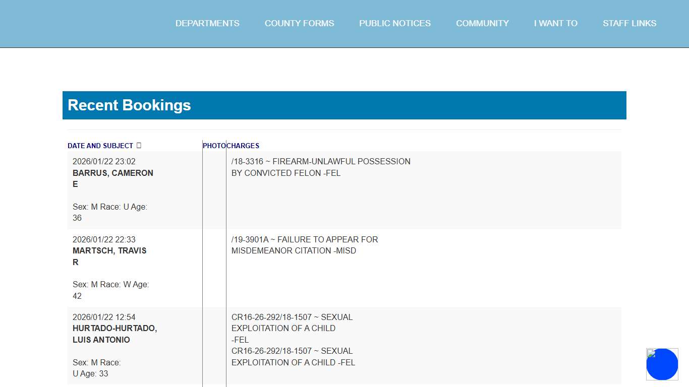 Cassia County, Idaho - Recent Bookings